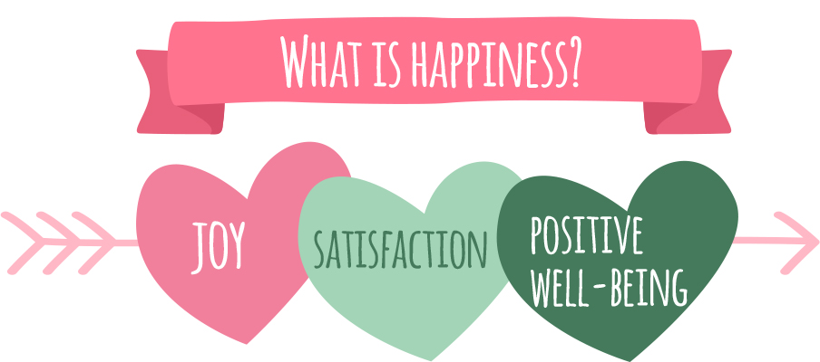 Measure Your Happiness!